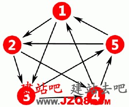 ţţ��ǧ�ַ���ѧ��Ƶ�����ÿ�й�ܵ���:�����ڹ����� 5ëǮ�������Ϣ...