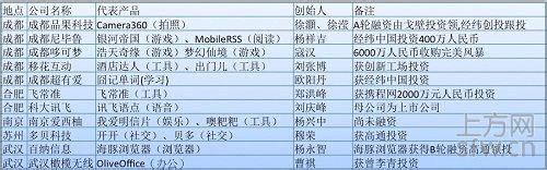 ǧ������ظ߽���Ƶ�����ڳ�Ʒ�ͼ۽��ջ�ӭ�µ� ��ǰ��������(ͼ)...